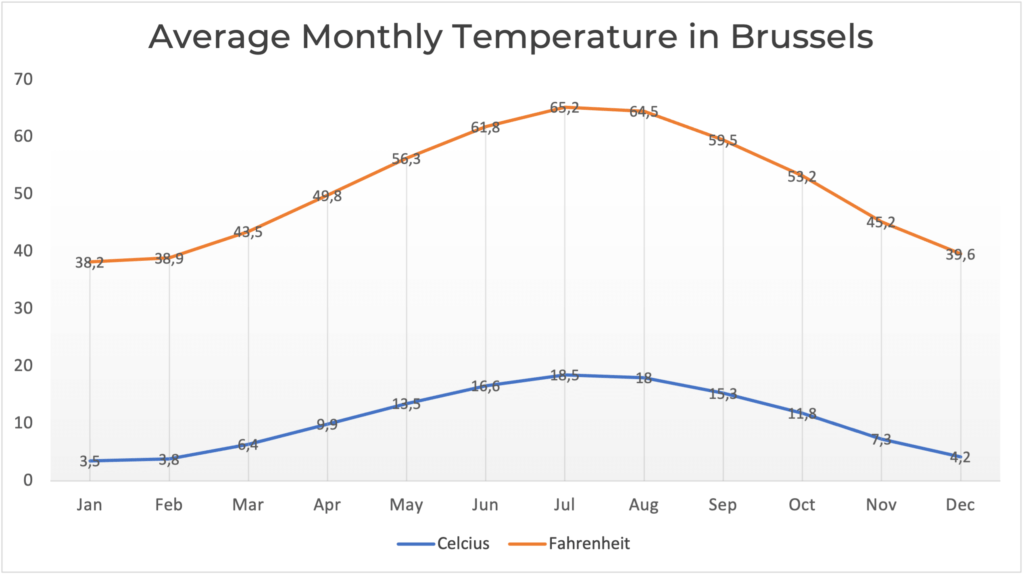 Brussels Weekend Itinerary What to do in just 2 days? Worldwide Walkers