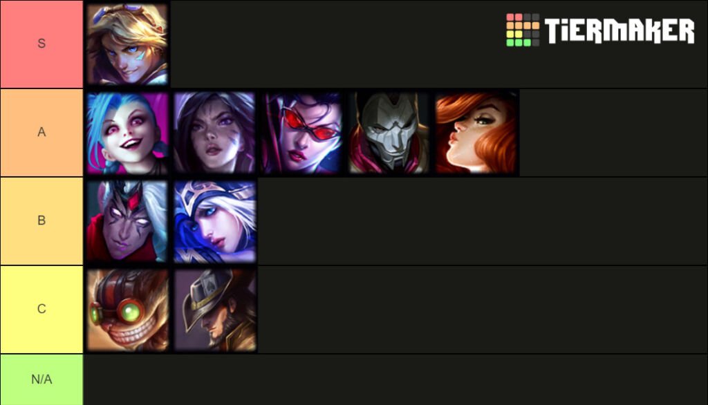 League of Legends Wild Rift Champions Tier List