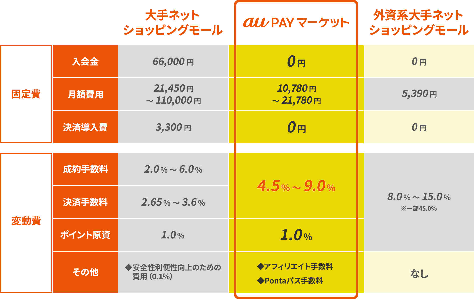 au PAY マーケット×Robotシリーズ 新規出店店舗様限定！！期間限定スタートアッププラン