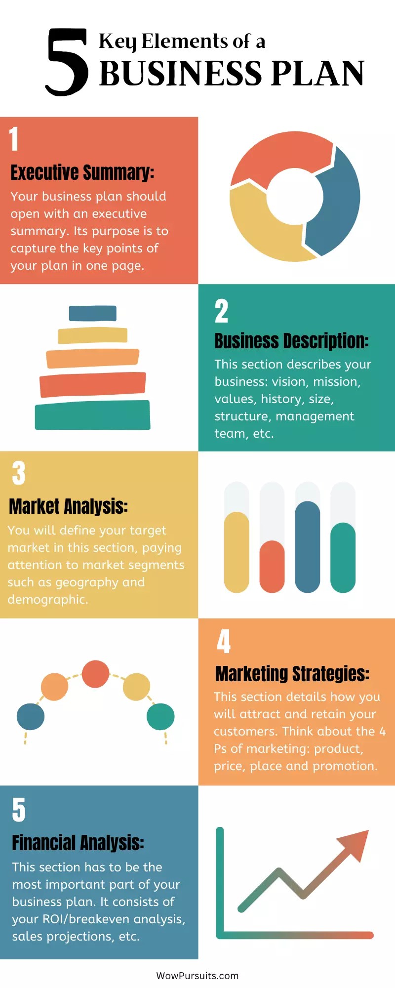 Why You Need a Business Plan and How to Get Started WowPursuits