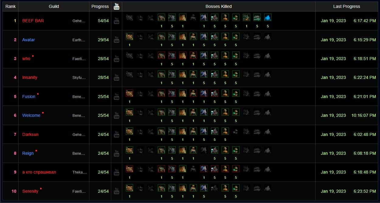 RWF 2023 BEEF BAR, WotLK Classic Ulduar Ultimate Champion WowVendor