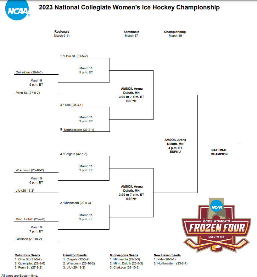 Women’s Division I College Hockey NCAA tournament field set College