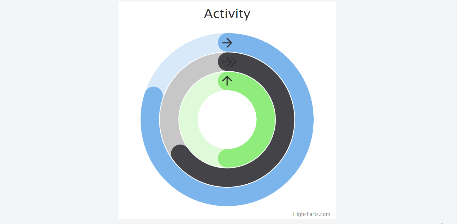 Chart Activity gauges like Apple Watch Highcharts