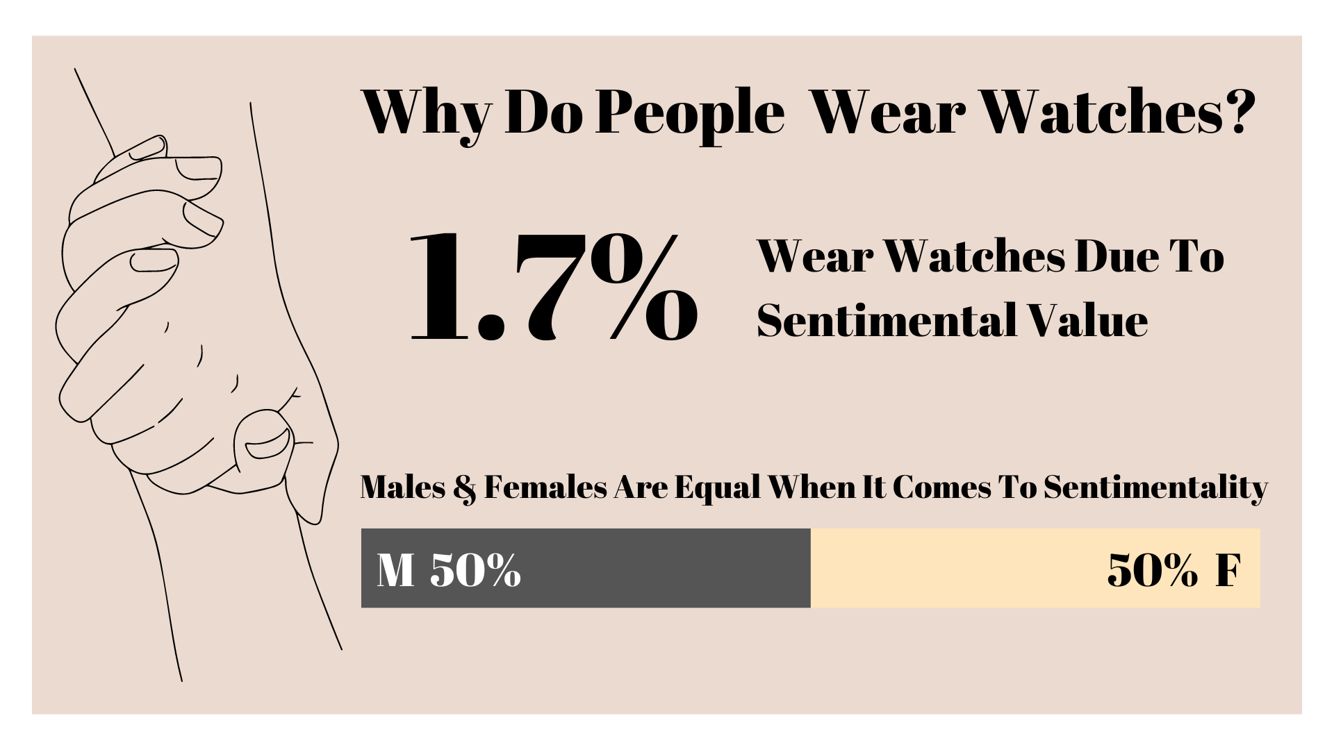 Style Statement Or Timekeeping? Why Do We Wear Watches?