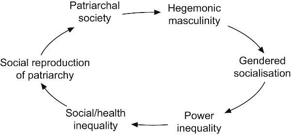 The Problem is Toxic Masculinity, Not Mental Illness Ed Brayton