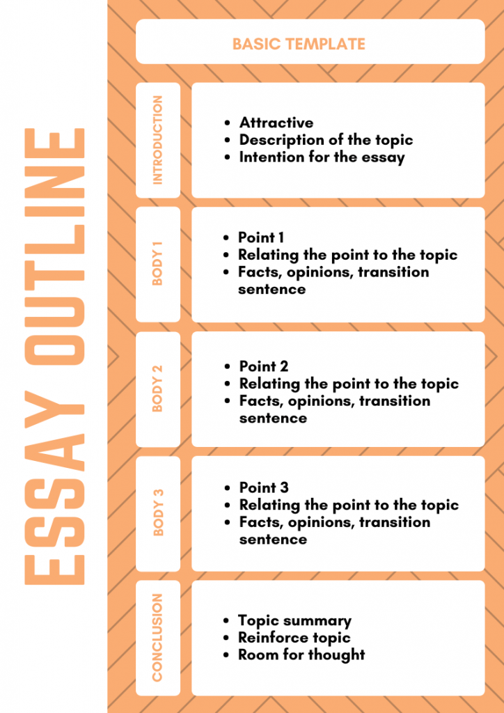 How To Write An Essay Outline for 3 important essay types?