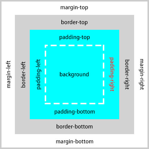 paddingright CSSプロパティ辞典