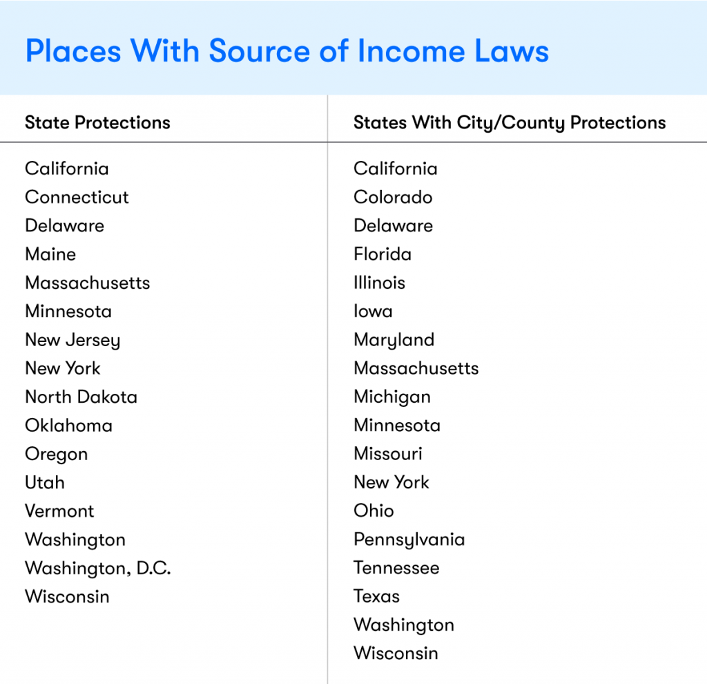 Discrimination Based on Tenants’ Sources Illegal in Many Places