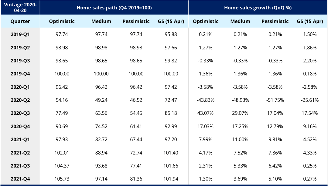 Zillow Forecasts a Dip in Home Prices, Rebounding By Next Year Zillow