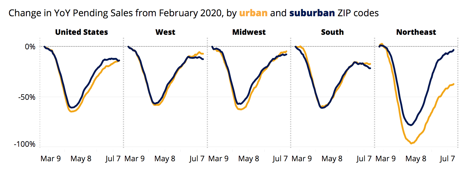 Zillow 2020 UrbanSuburban Market Report Zillow Research