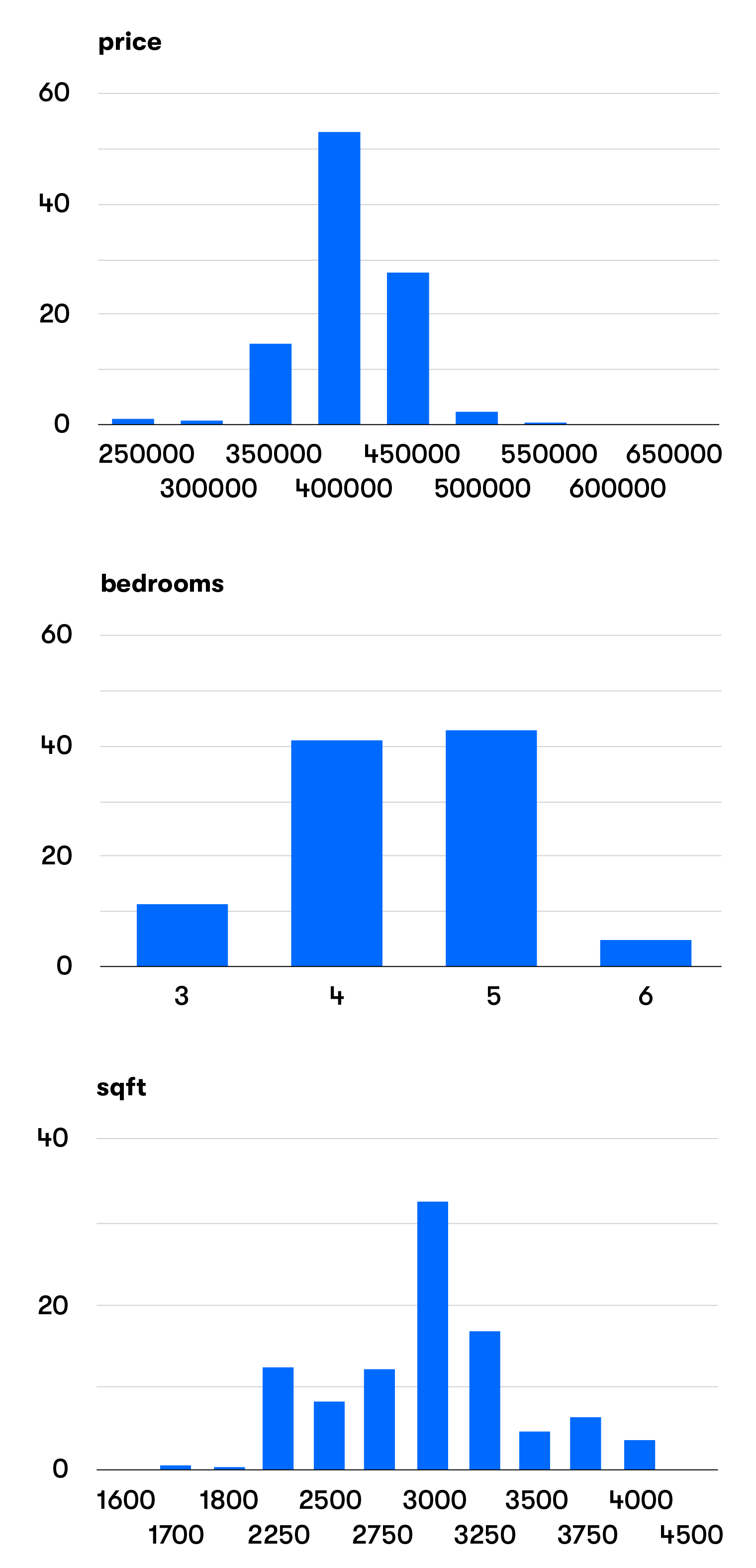 Utilizing both Explicit & Implicit Signals to Power Home