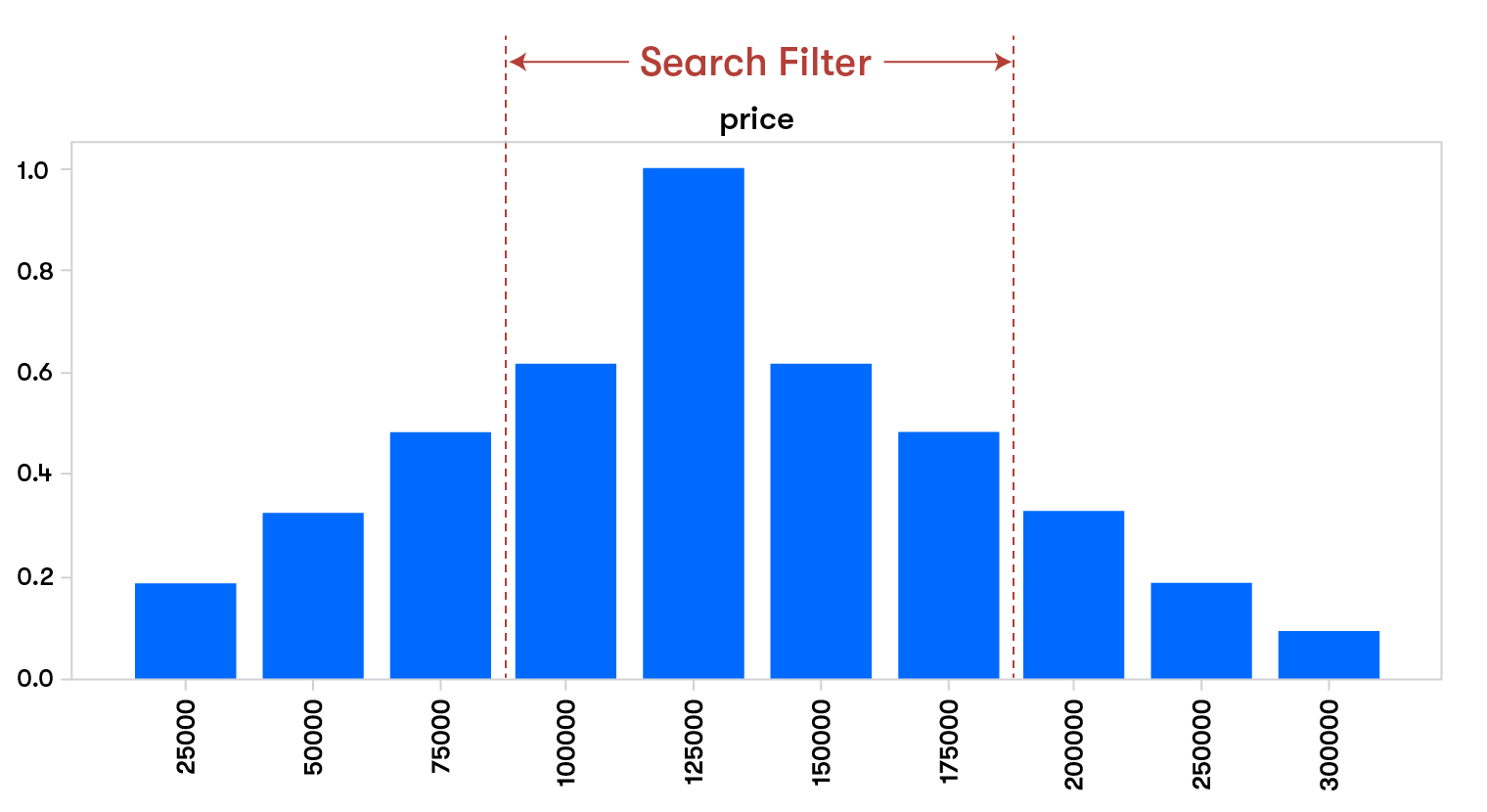 Utilizing both Explicit & Implicit Signals to Power Home