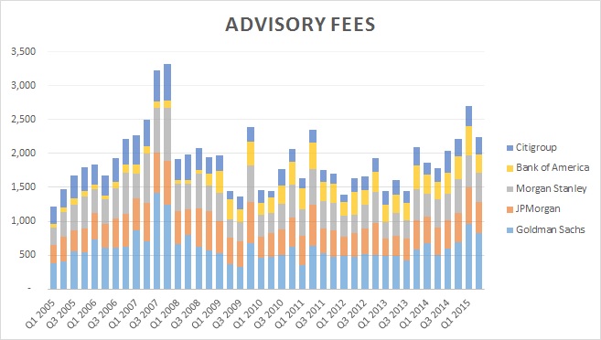 Are Investment Management Fees Deductible For A Trust In 2018 Invest