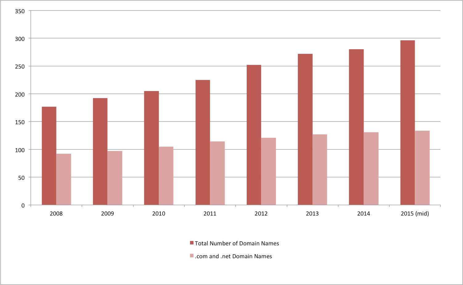 Why Did Amazon Quit The Online Travel Market?