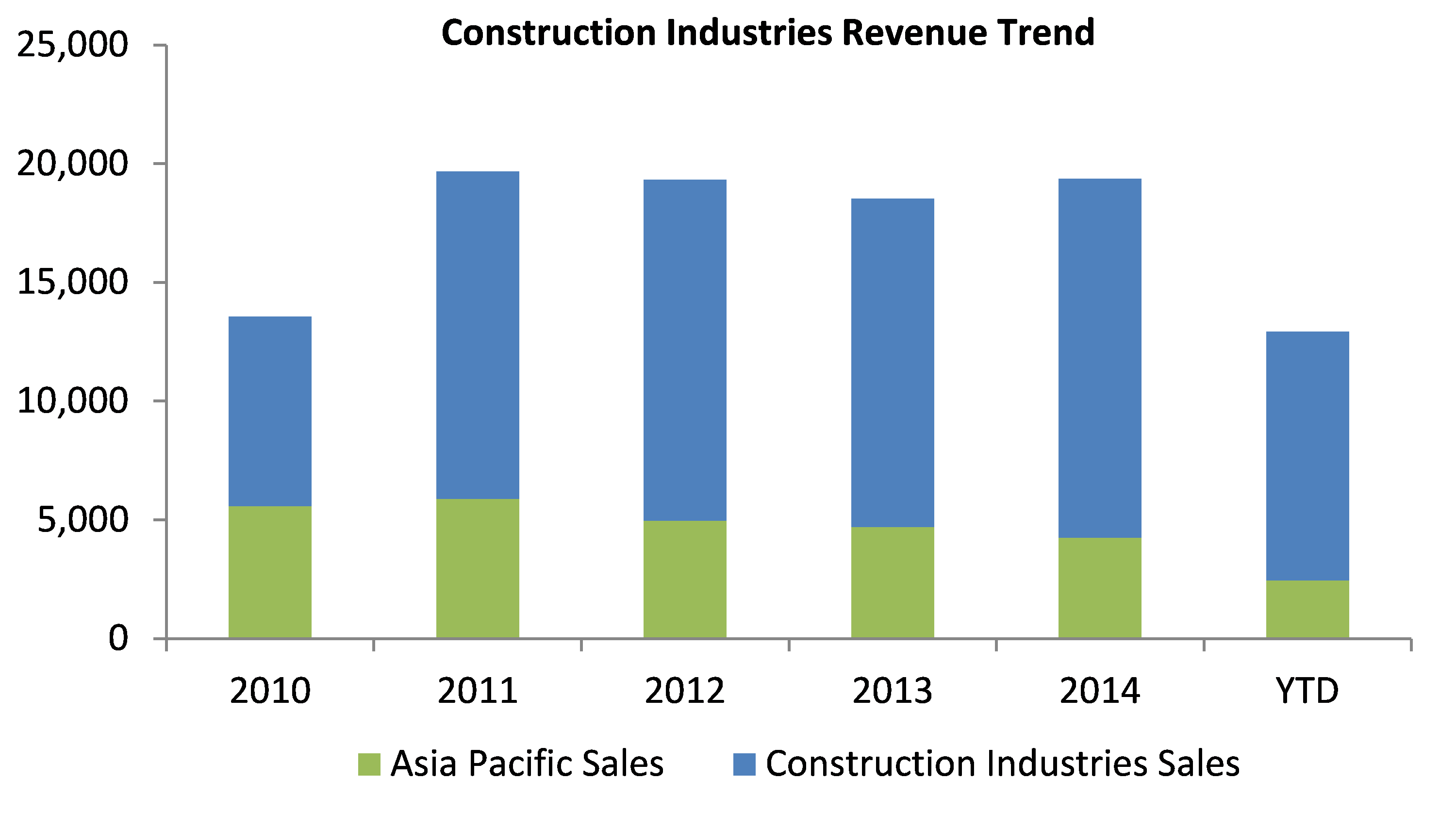 China Slowdown A Threat To Caterpillar's Valuation