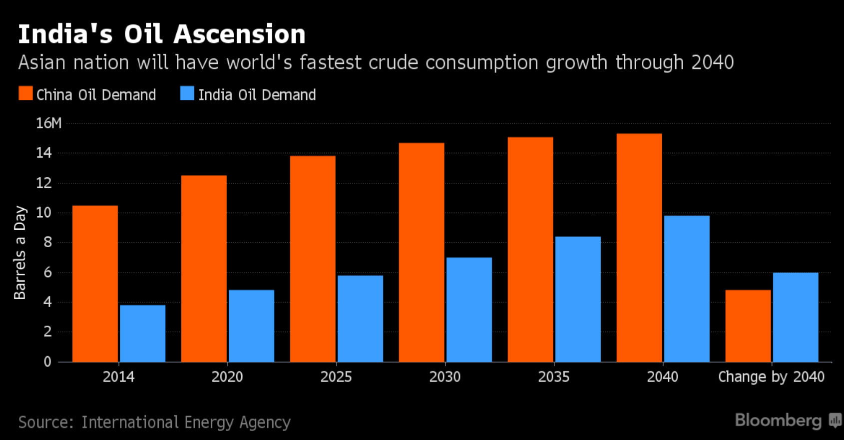 Why Have Oil Prices Touched 50 Per Barrel In The Last Few Days?