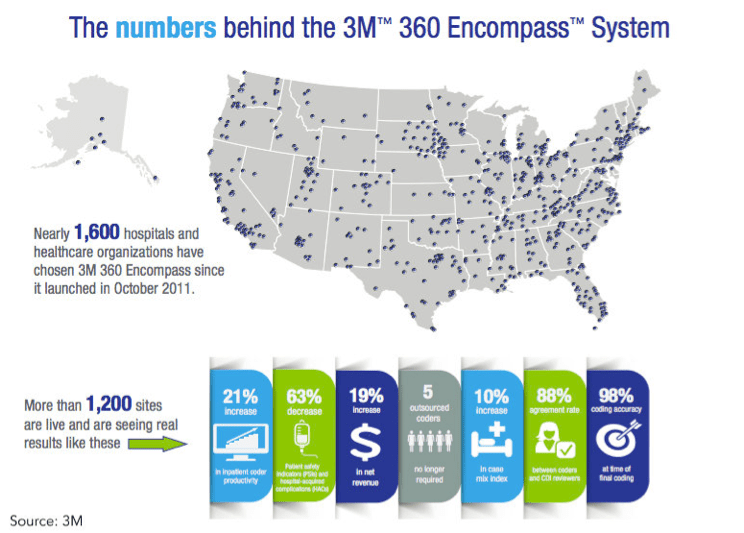 3M's Health Care Division Again Likely Drove Growth In The Quarter