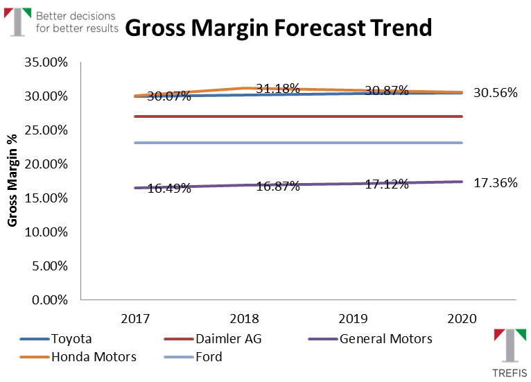 A Closer Look At The Automotive Landscape Is Honda Doing Better Than Toyota? Trefis