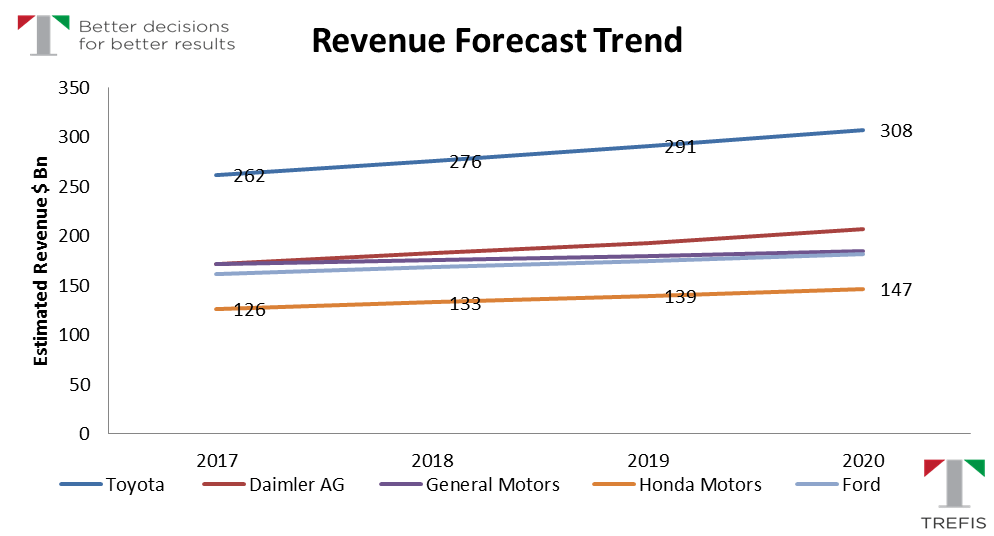 A Closer Look At The Automotive Landscape Is Honda Doing Better Than