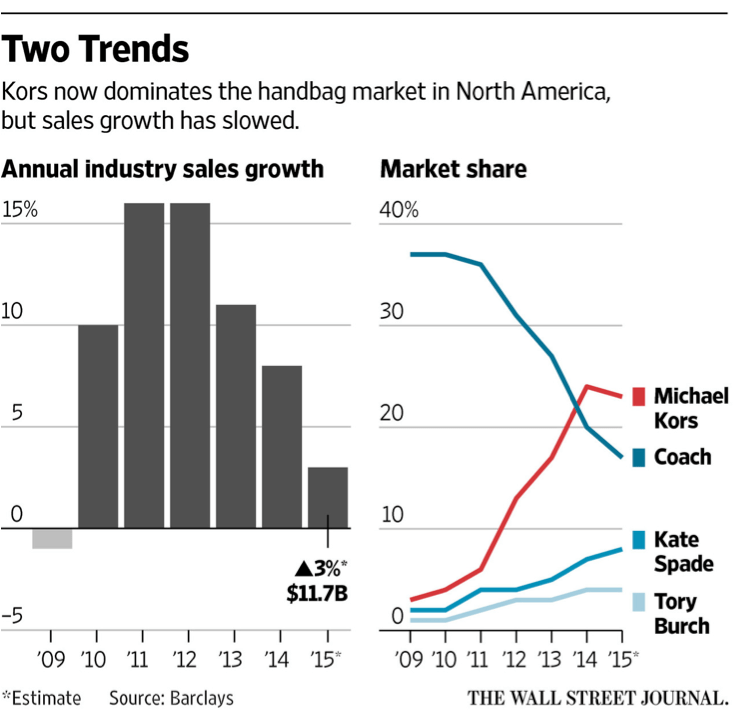 Tory Burch Vs Kate Spade 2018 atelieryuwa.ciao.jp