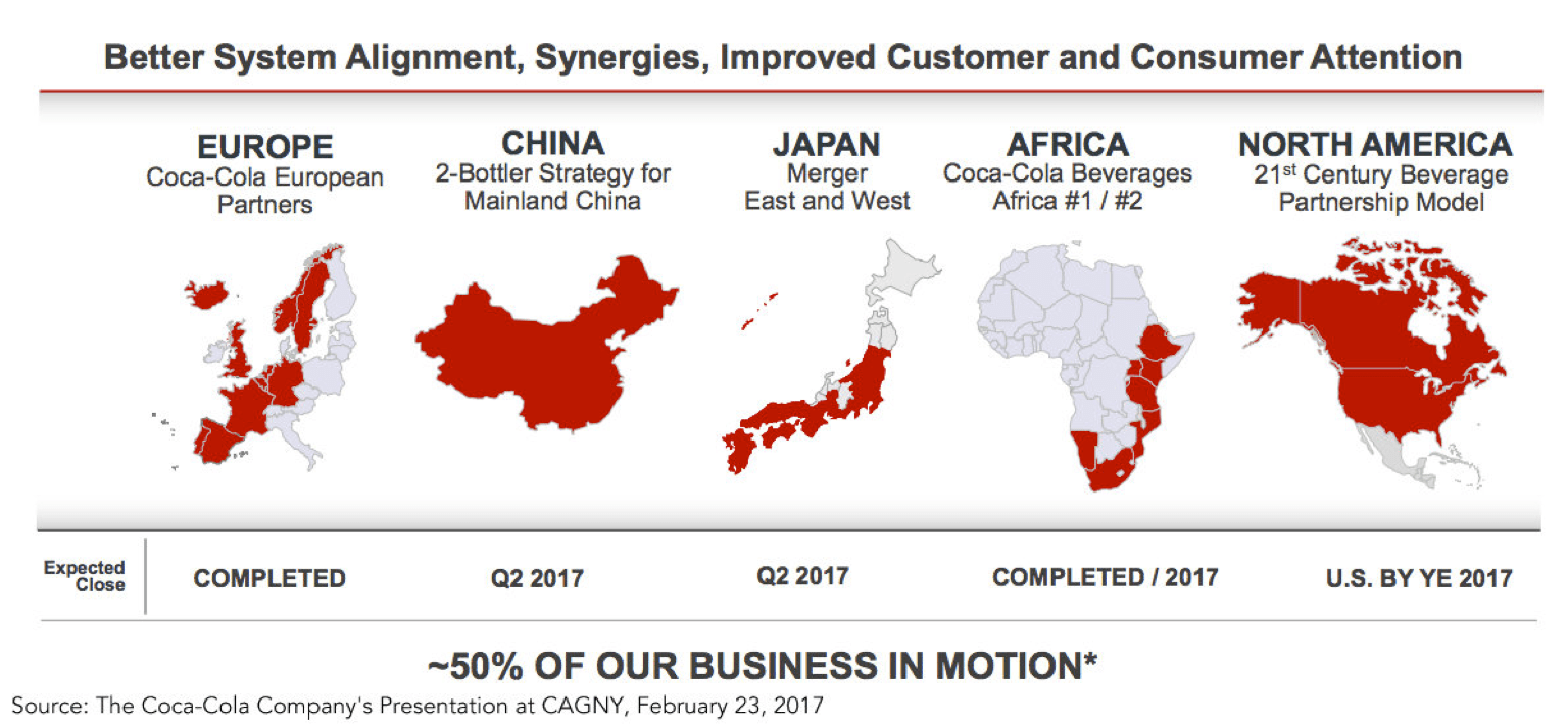 CocaCola's Revenue Declines, But Core Business Remains Solid Trefis