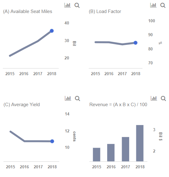 How Will Rising Oil Prices Impact Spirit Airlines? Trefis