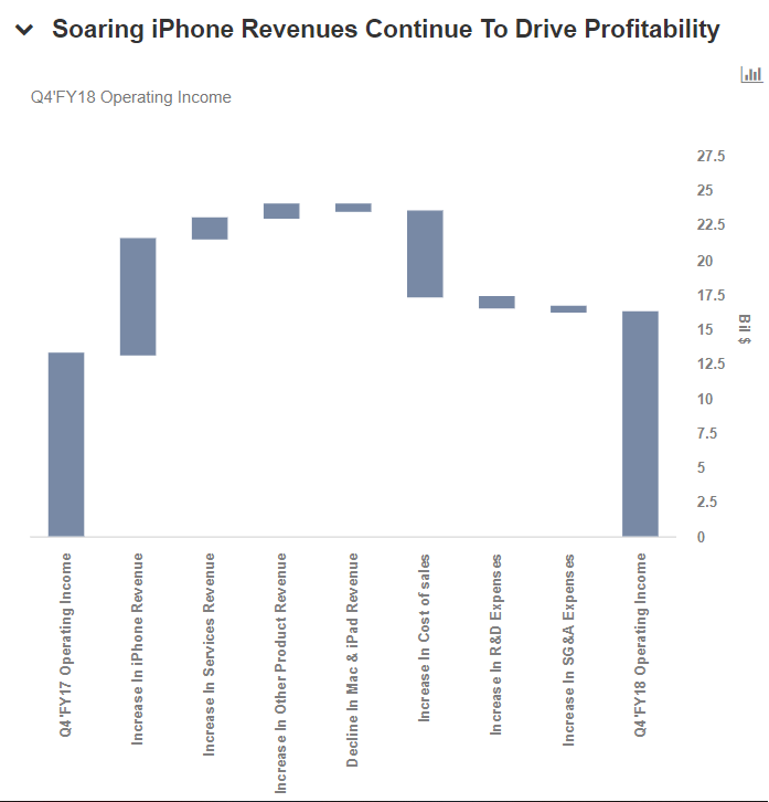 Why Apple's Stock Traded Down PostQ4 Earnings Trefis