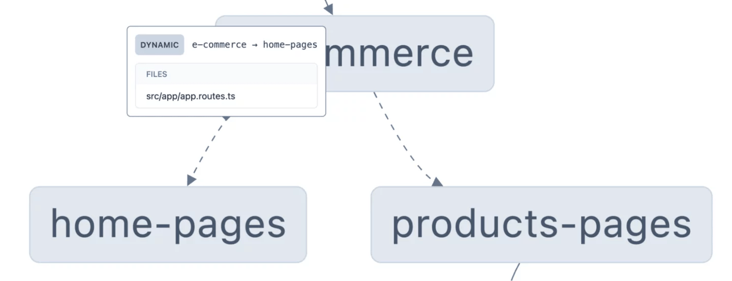 Scalable & Modular Angular application with NX