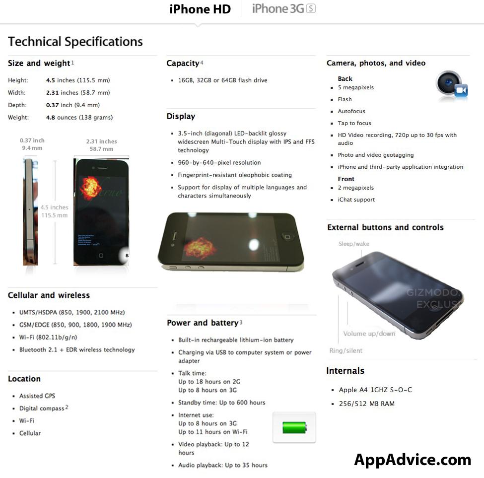 iPhone 4 AppleLike Technical Specifications
