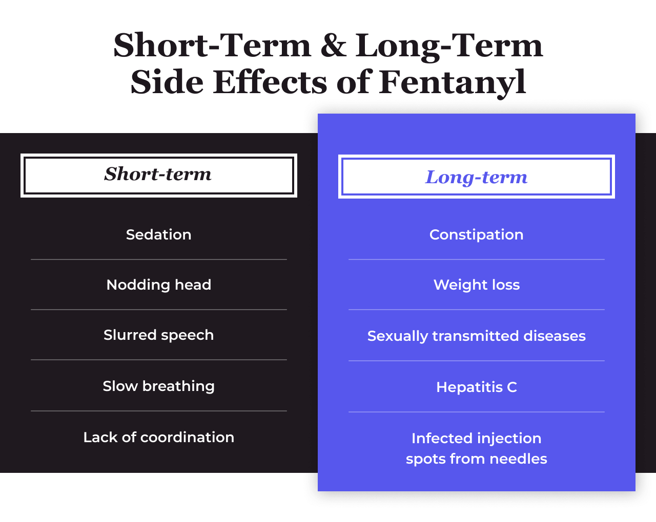 Fentanyl Addiction Signs, Symptoms & Medications
