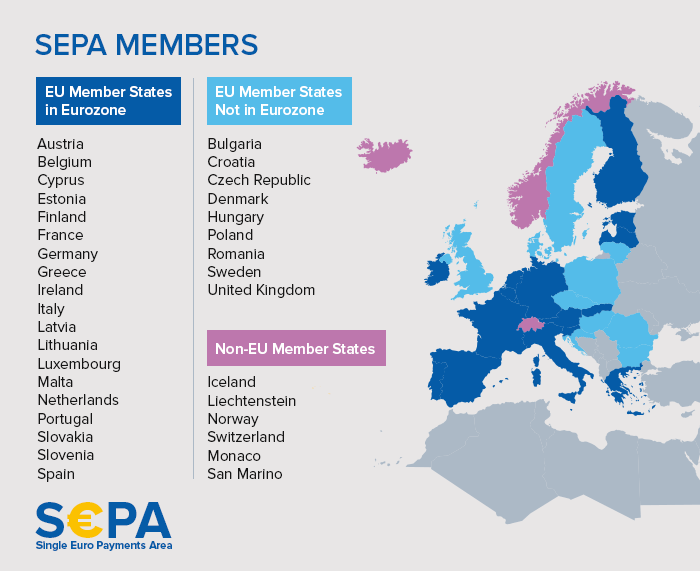Sepa Countries List 2023 Euro Payments Made Easy With Sepa Direct Debit | Paymentwall