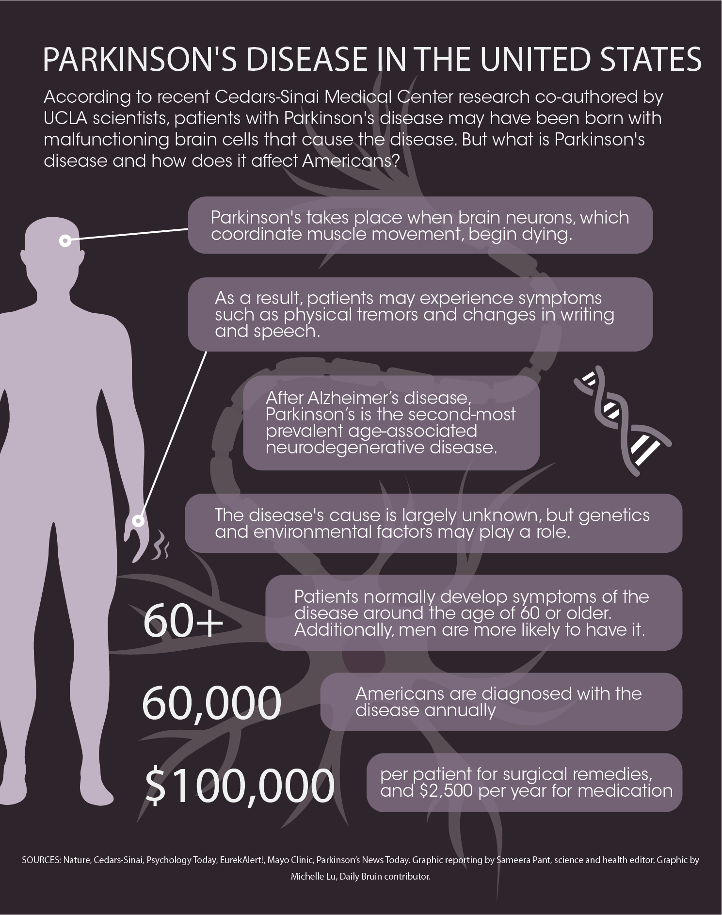 Study looks into how neurons function in adults with youngonset