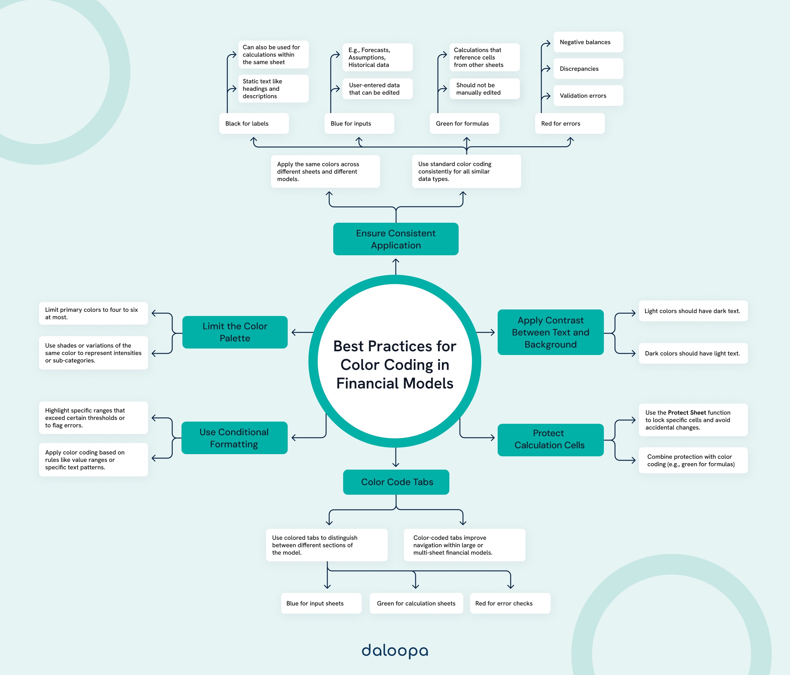 Financial Modeling Color Coding