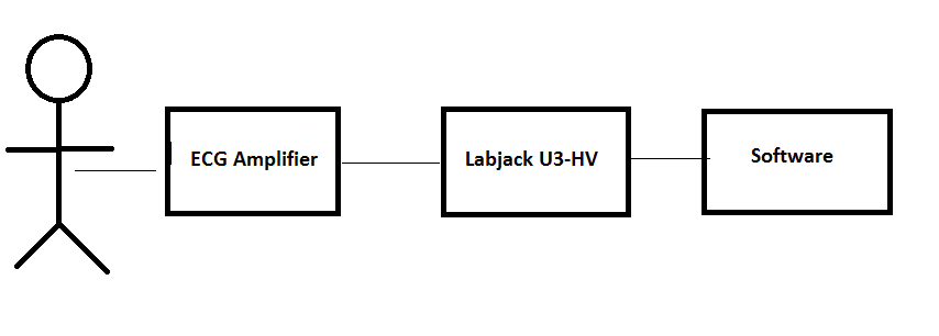 Data Acquisition System Smart Systems