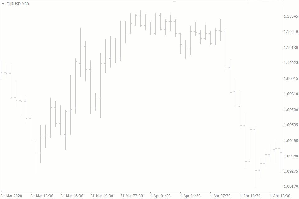 Bar vs Candlestick vs Line Forex Chart Types Explained FXSSI