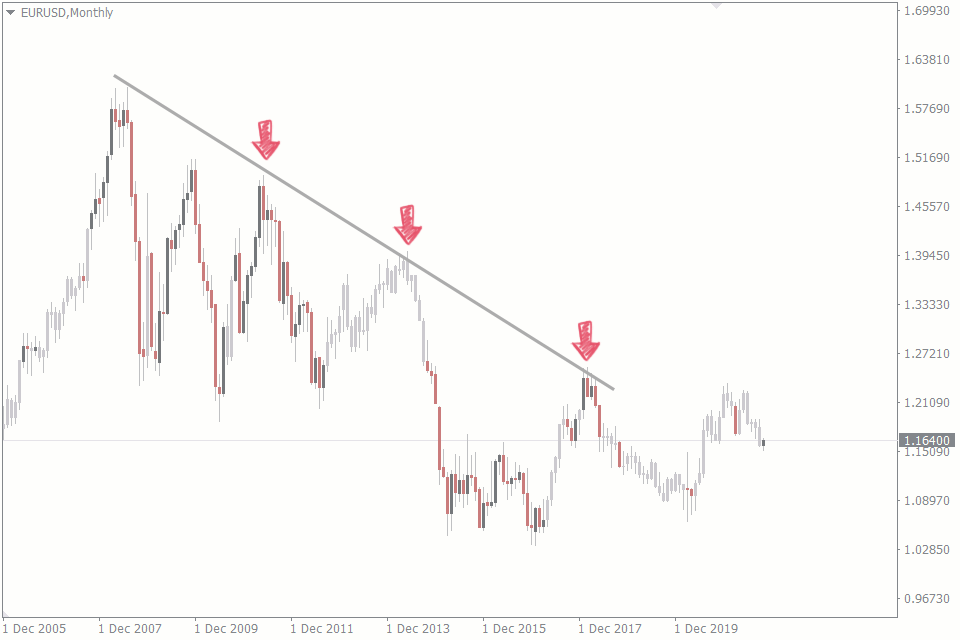 Key Levels In Forex What They Are, and How to Identify and Trade Them