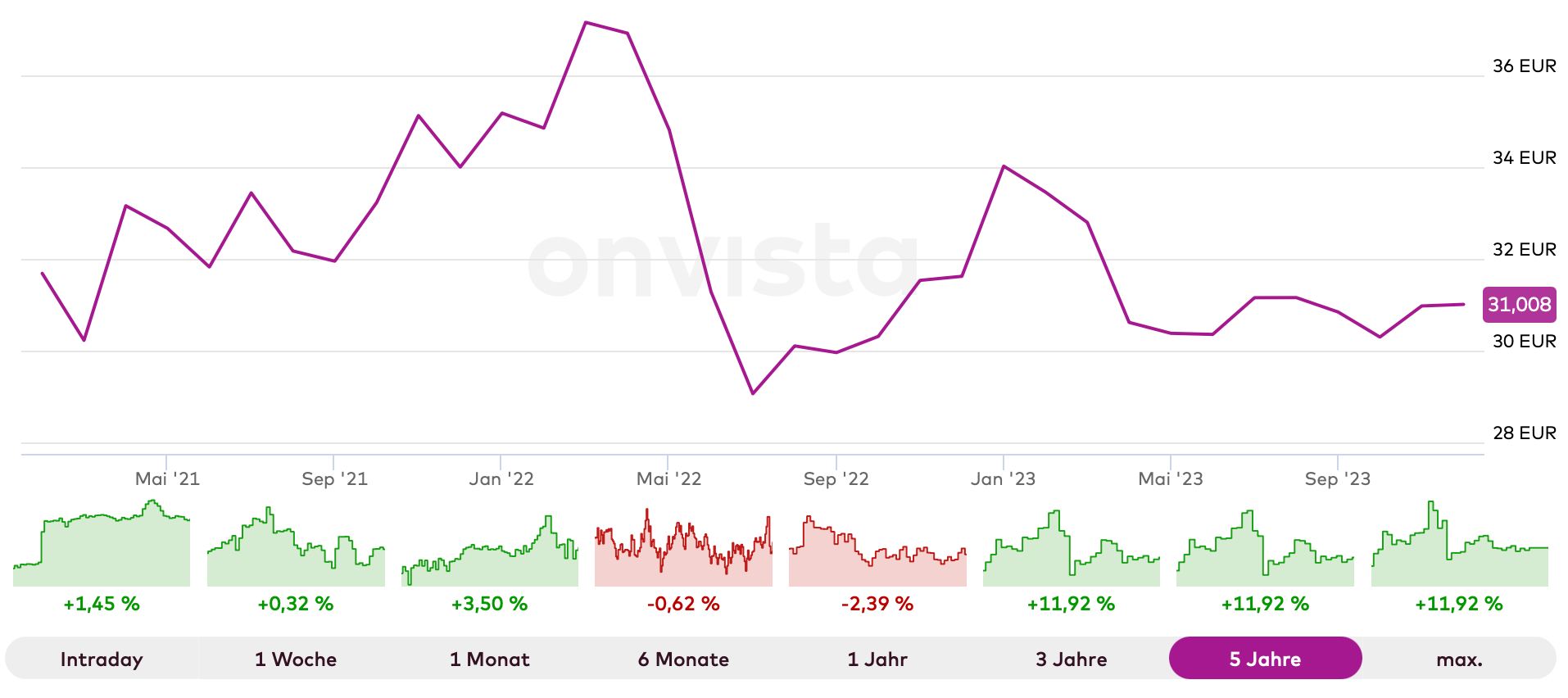 ETFs auf seltene Erden & Kupfer » Beste ETCs im Vergleich herMoney