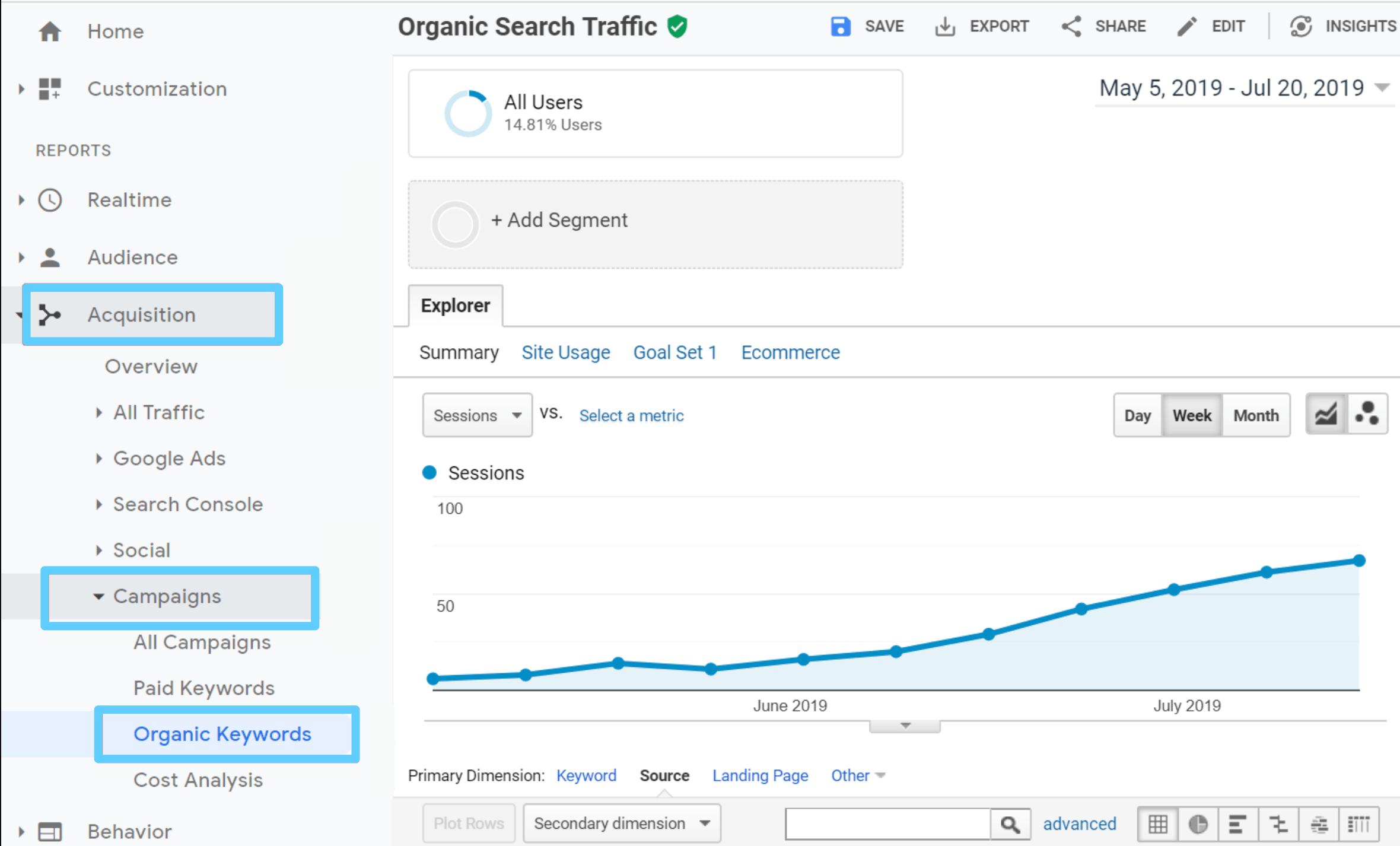 SEO Tracking Tips, Tools, And Tactics To Measure Success