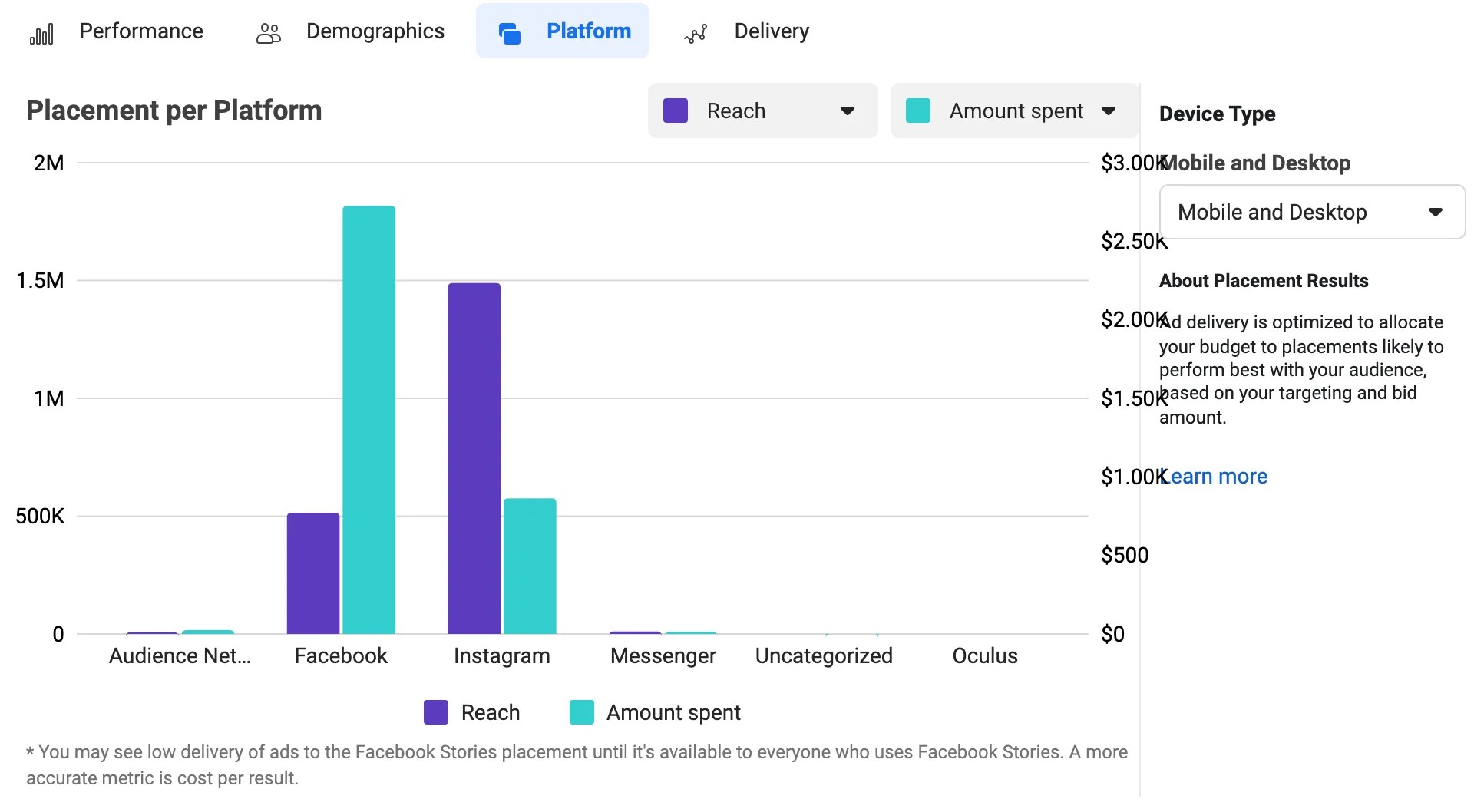 4 Useful Facebook Ads Reporting Templates To Analyze