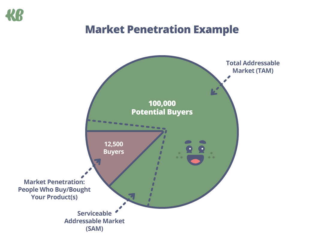 The Marketing Maturity Mountain™ KlientBoost's Sustainable Growth