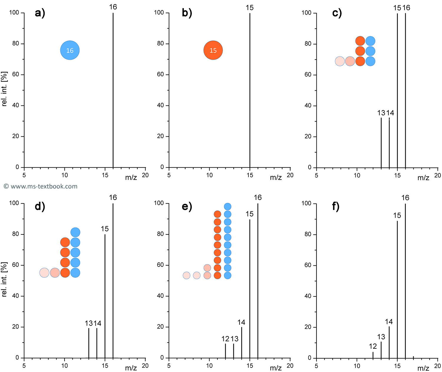 Mass Spectrometry A Textbook, 3rd. edition Instructor's support and downloads