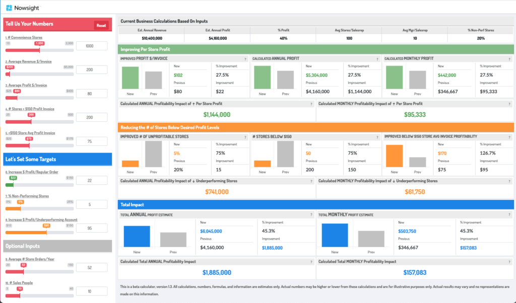ROI Calculator The Impact of Sales Business Intelligence Nowsight
