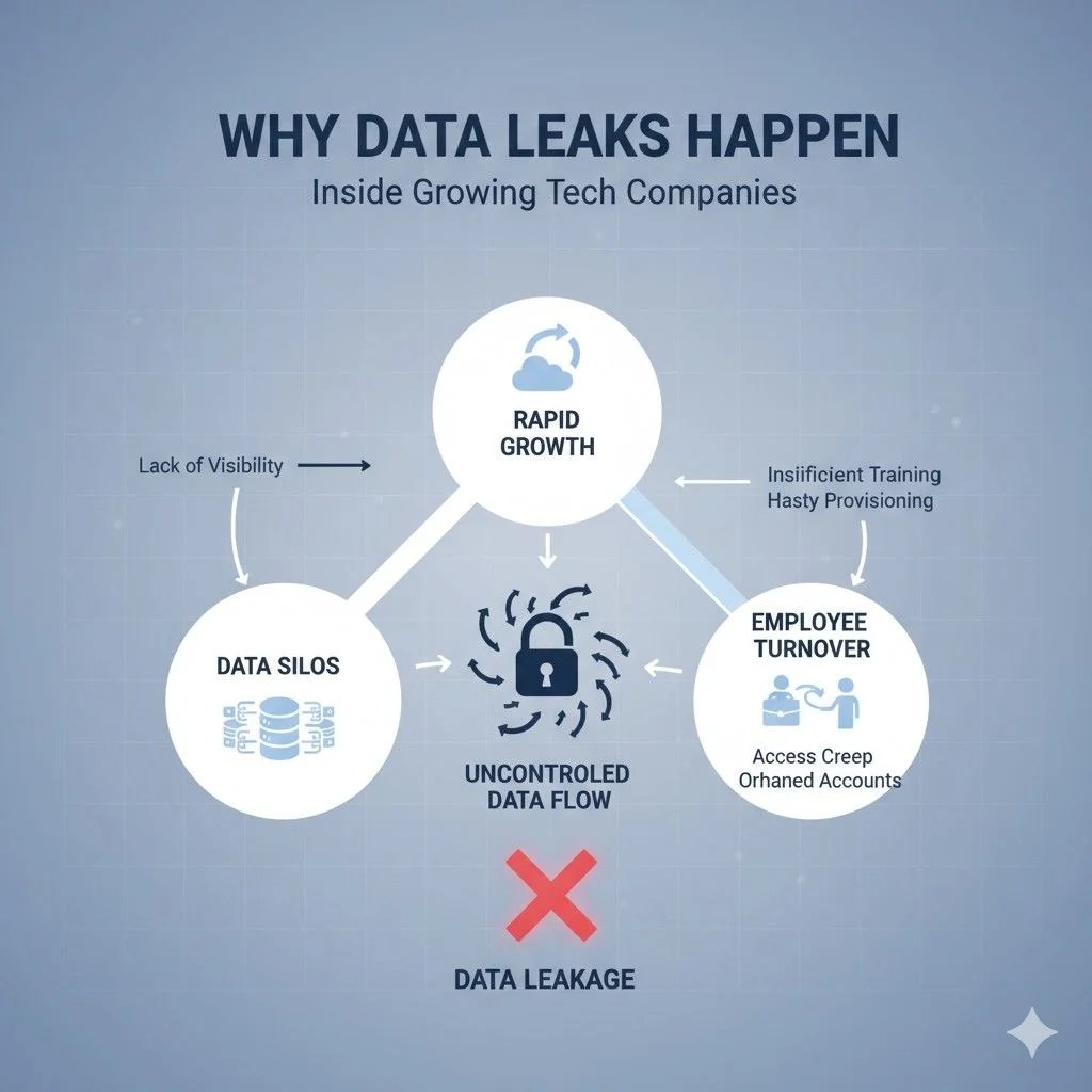 DLP, MDM, and DRM Tools to Stop Leaks Before They Happen PowerPatent
