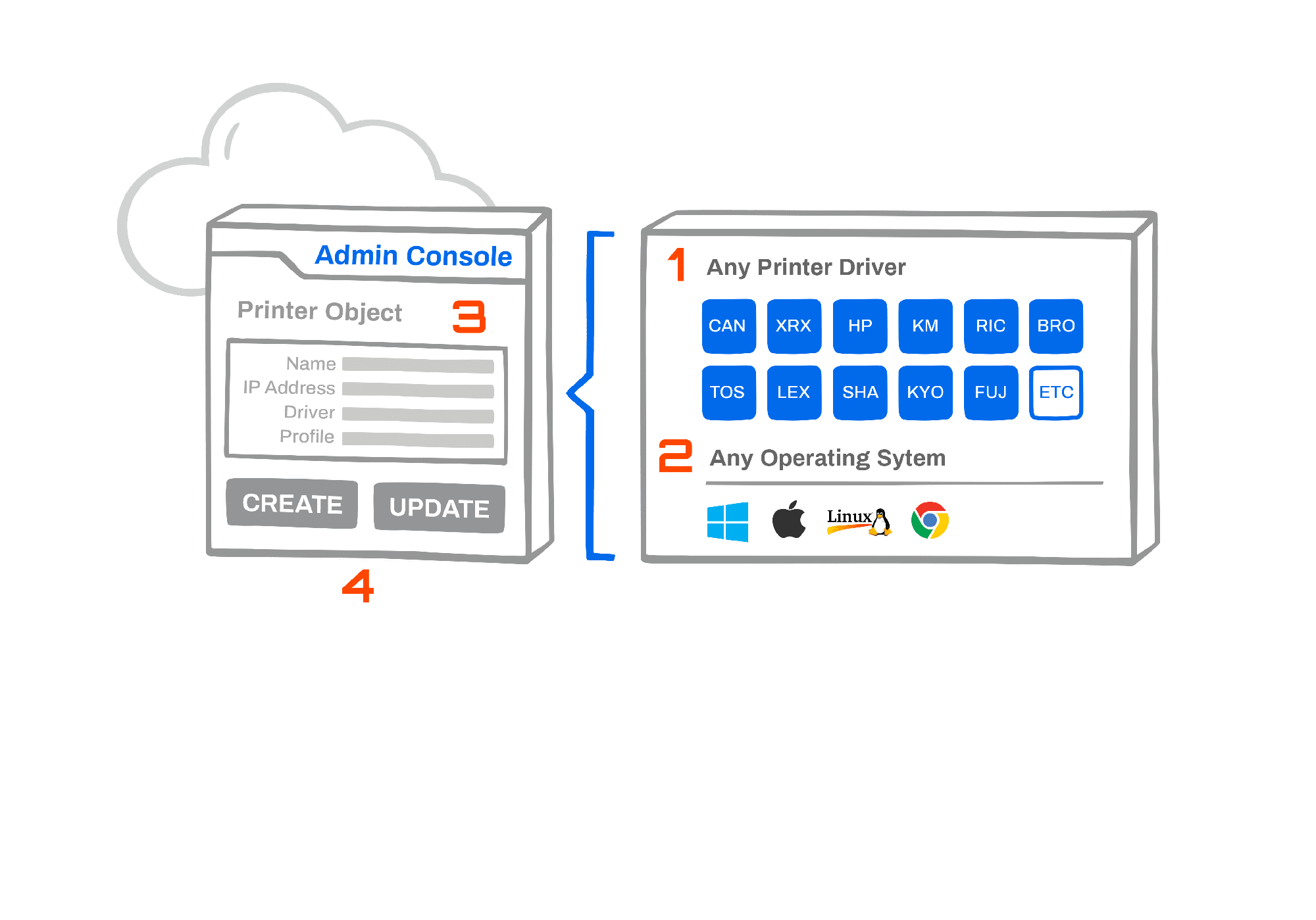 Printer Management Centrally Manage PrinterLogic