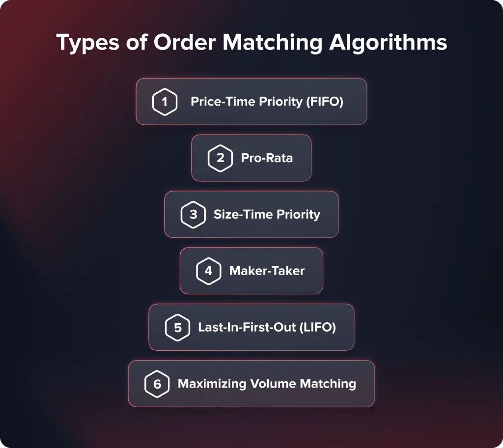 Quadcode - Matching Engine: What is It and How Does it Work?