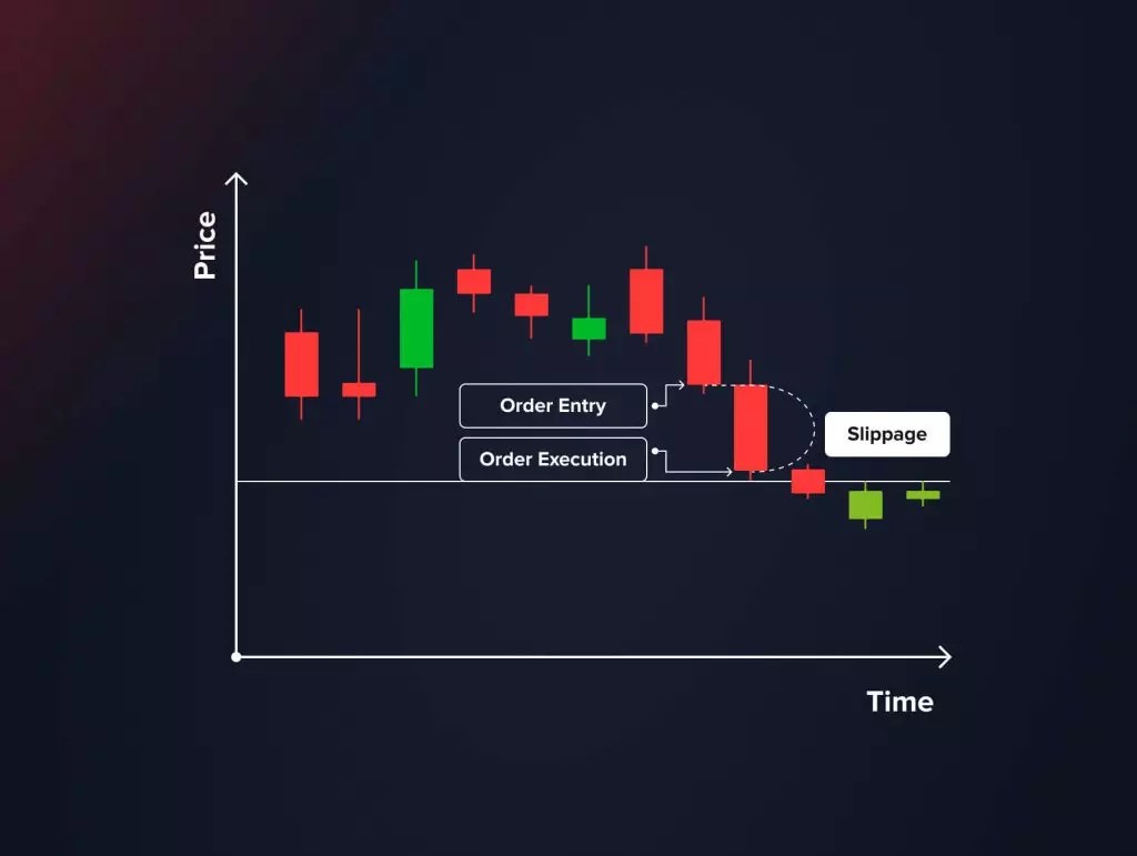Quadcode What is Slippage in Trading? Definition