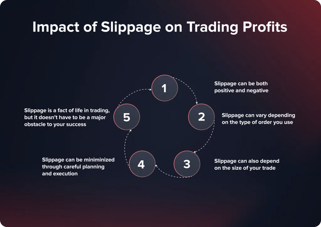 Quadcode What is Slippage in Trading? Definition