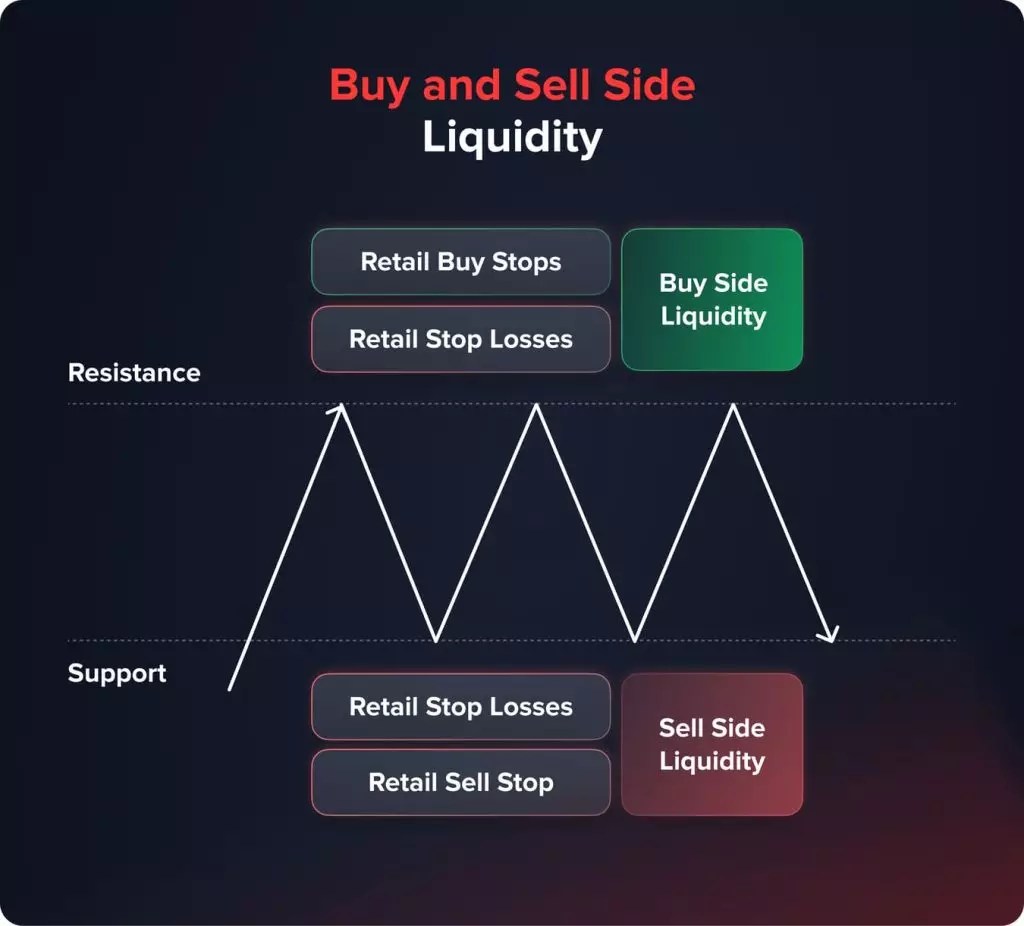Quadcode Buy Side and Sell Side Liquidity How Does It Work?