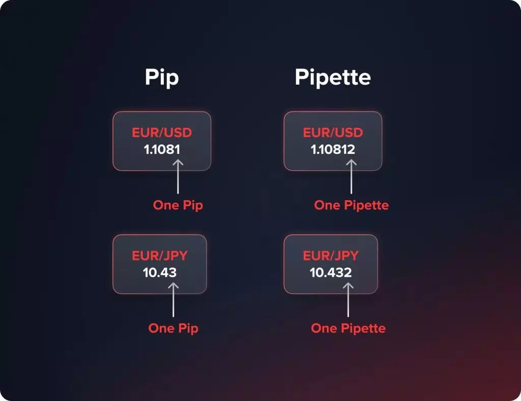 Quadcode What is a Pip in Forex Values and Calculation