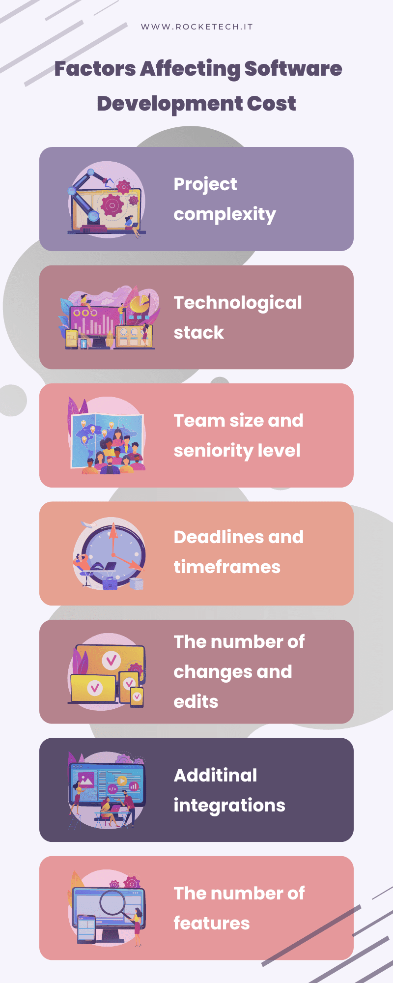 How to Estimate the Cost of Software Development Rocketech — Blog